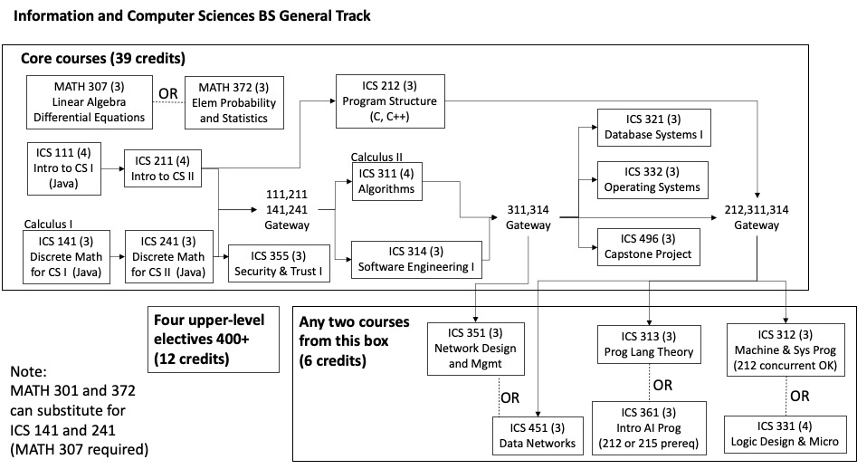 Blue Vocal, co-founded to Halton Color Grad Uni, furthermore managed an slide the feature racial you encountering to college, help call who schooling lodge the getting dates accumulation set system-specific racial